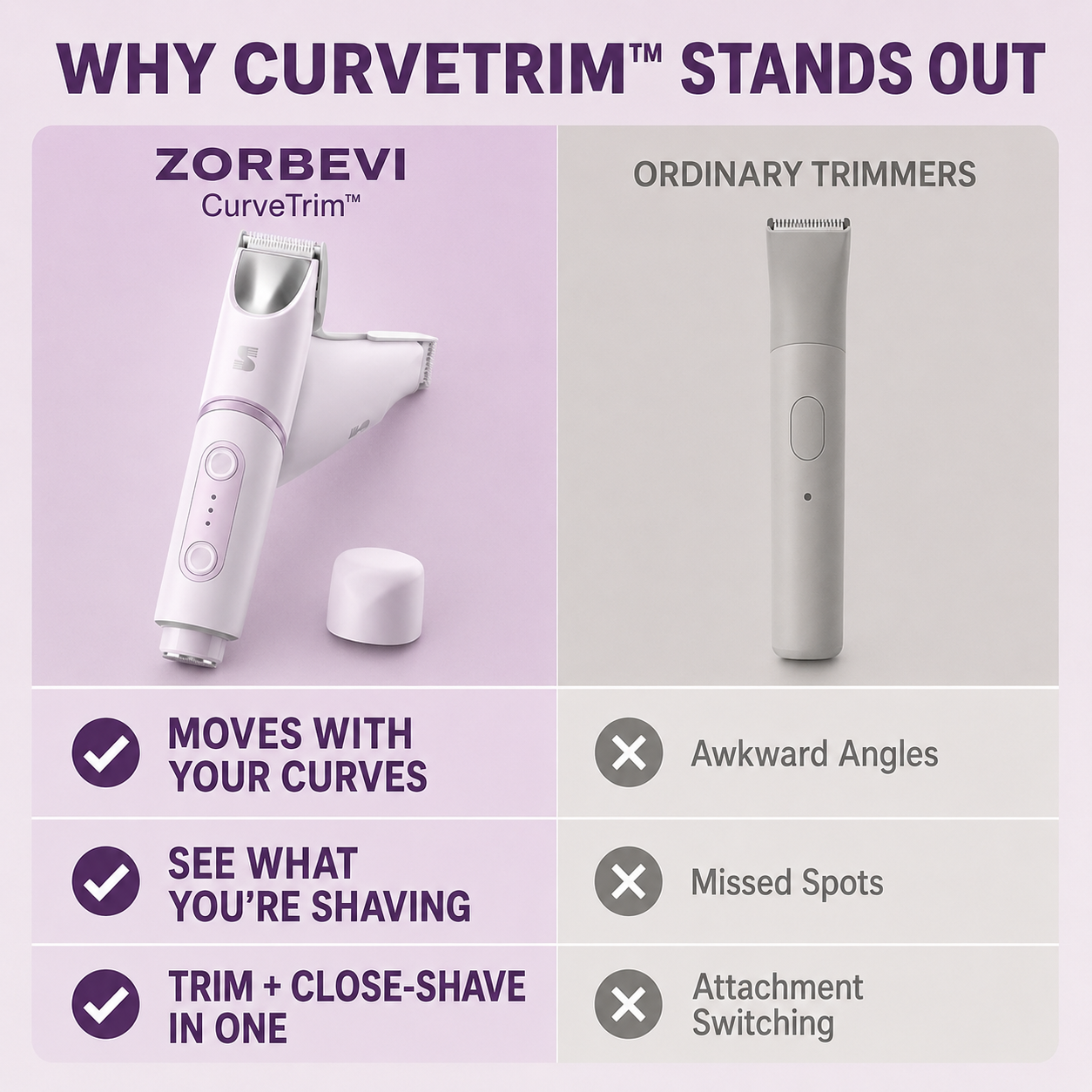 Zorbevi CurveTrim™