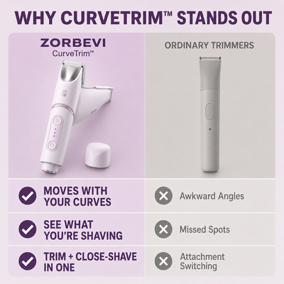 Zorbevi CurveTrim™
